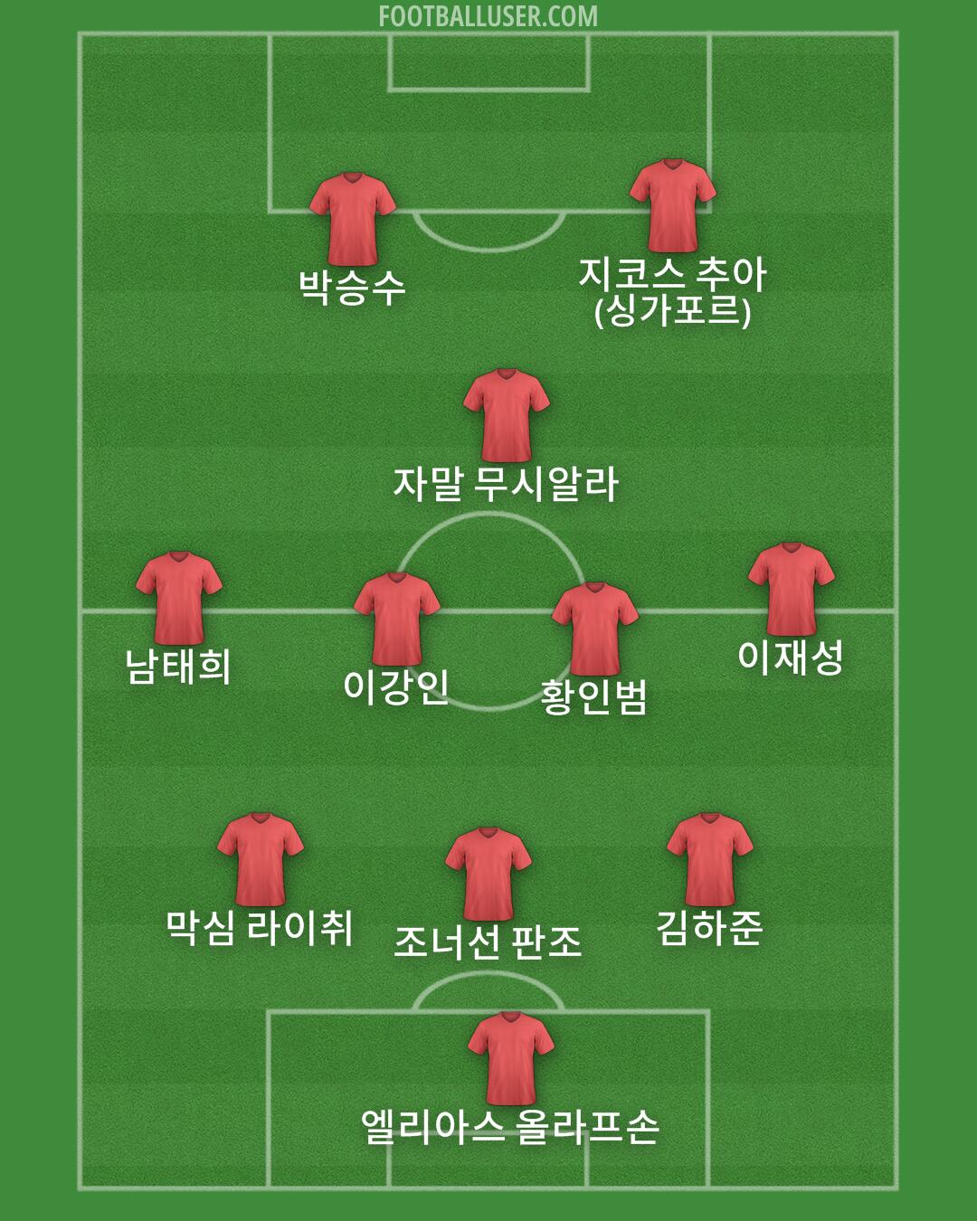 Custom Team Formation 2025