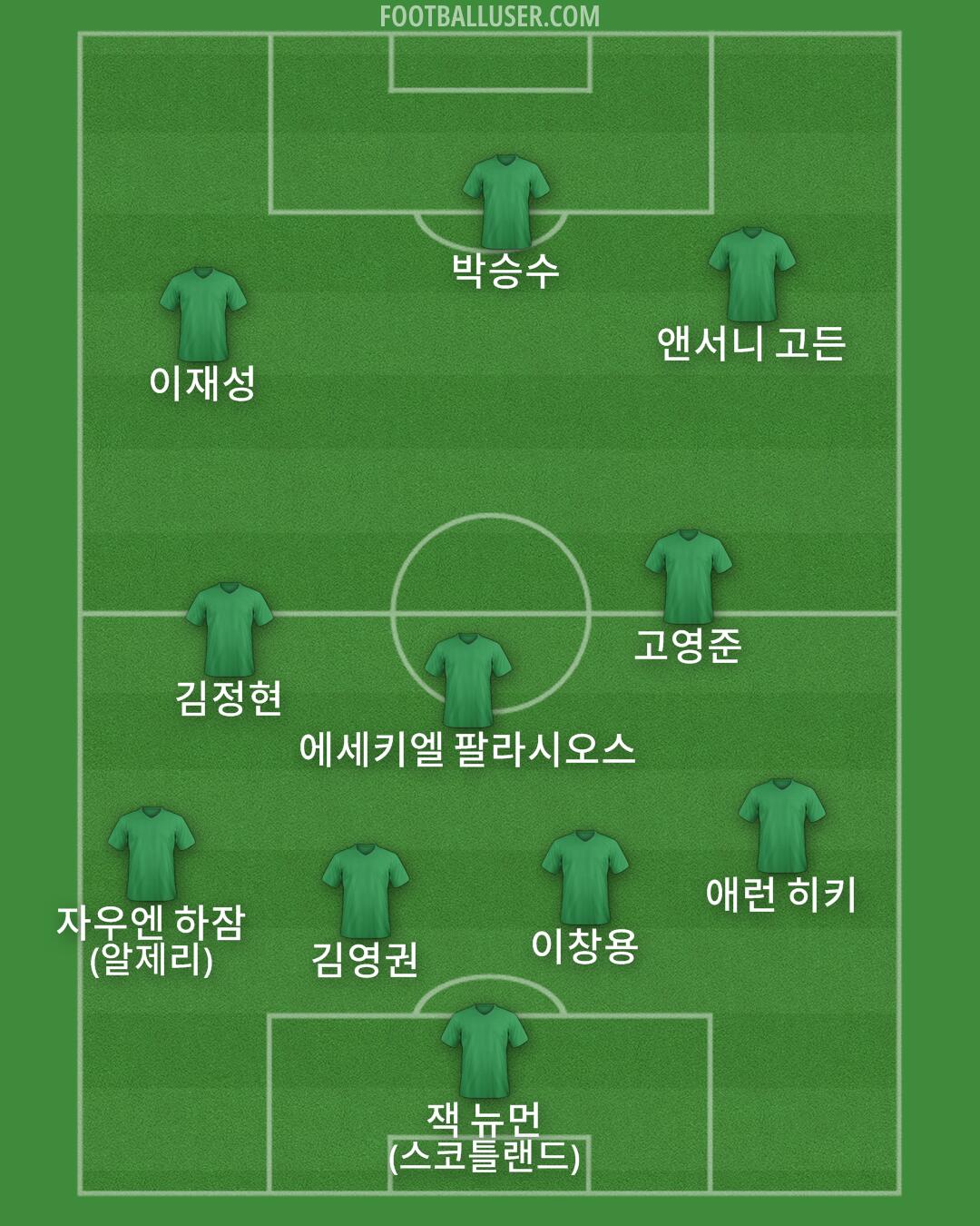 Custom Team Formation 2025