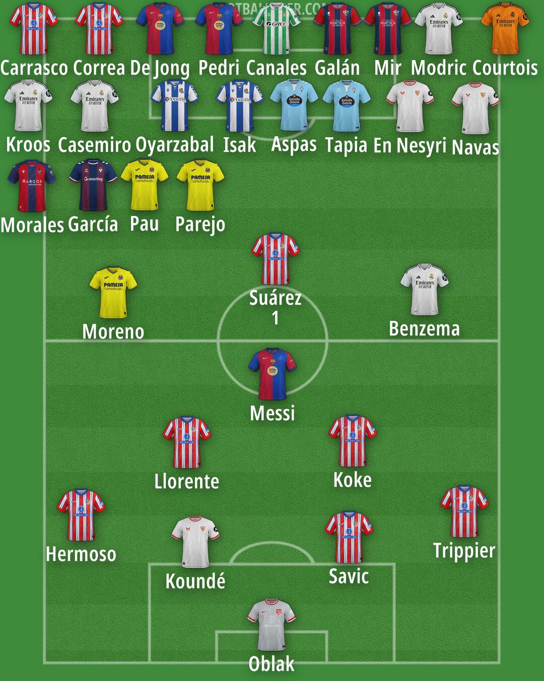 Custom Team Formation 2025