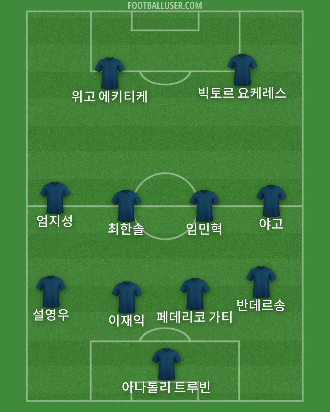 Custom Team Formation 2025