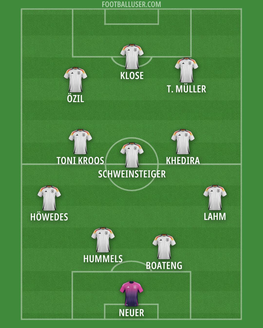 Germany Formation 2025