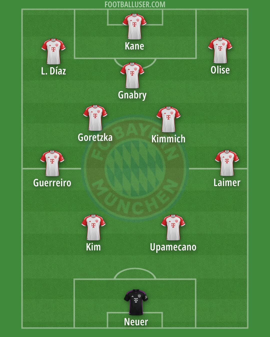 FC Bayern Formation 2025