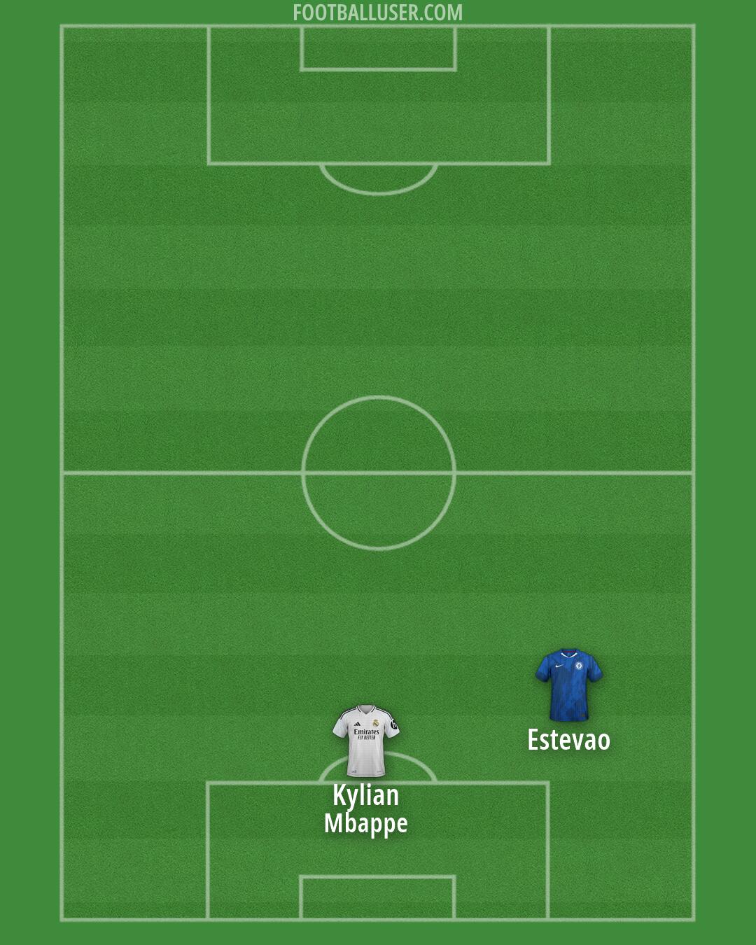 Custom Team Formation 2025