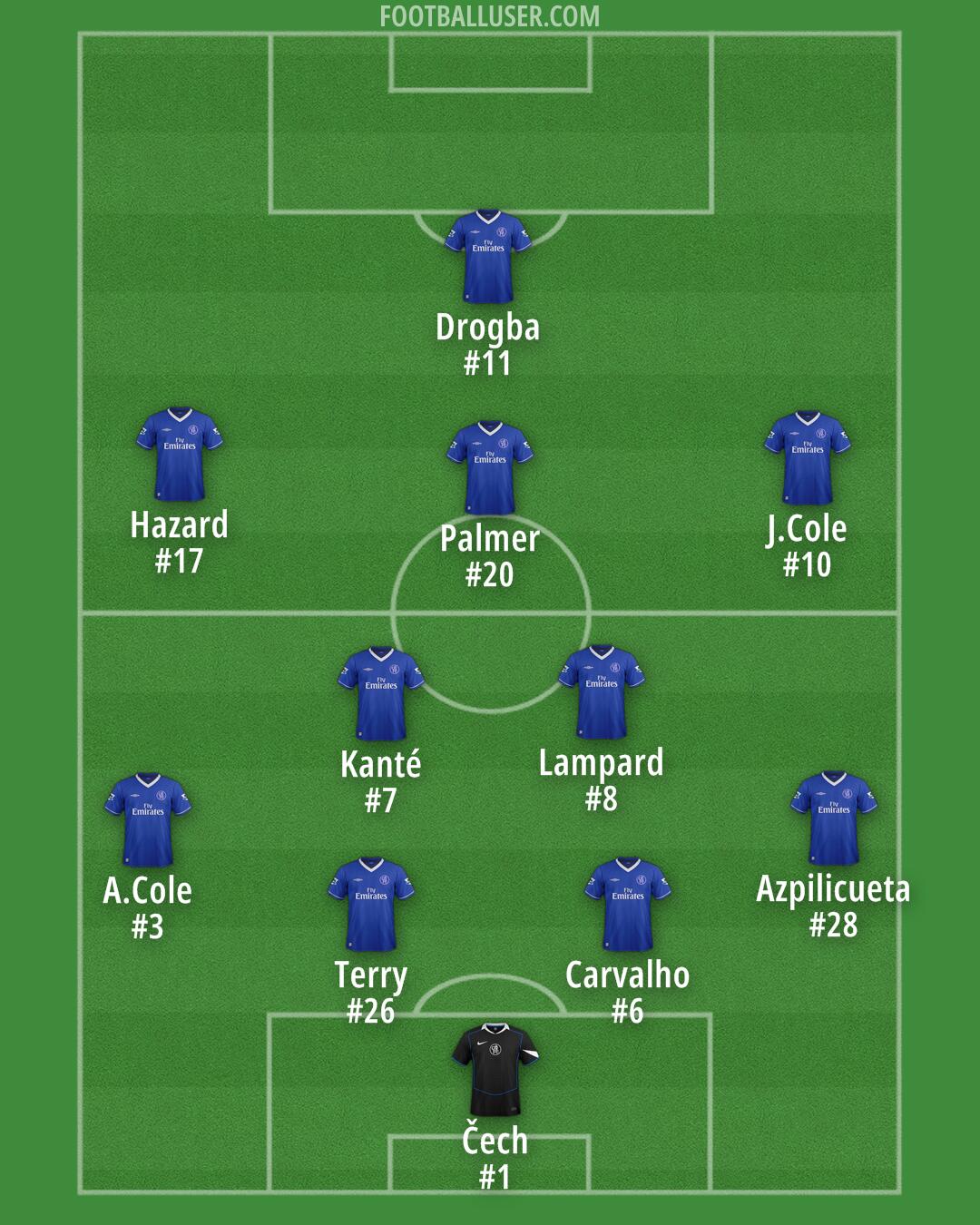 Chelsea Formation 2025