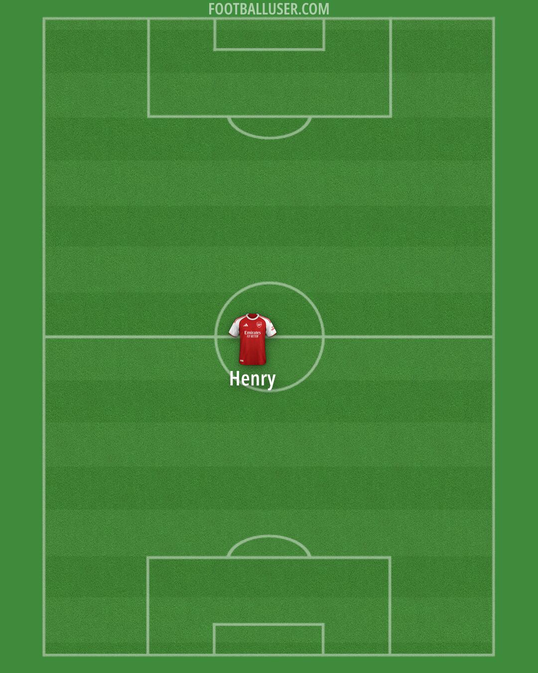 Arsenal Formation 2025