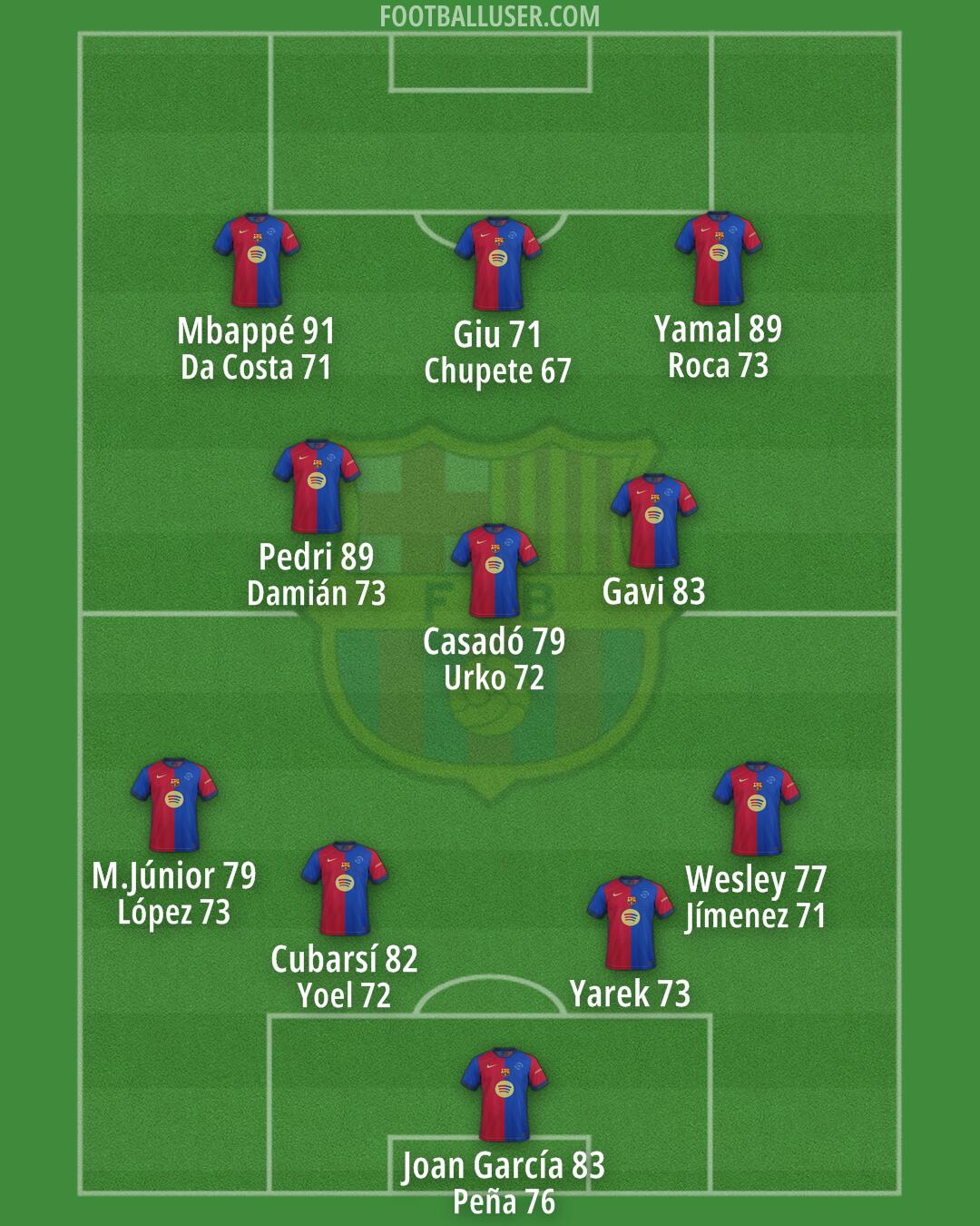 Barcelona Formation 2025