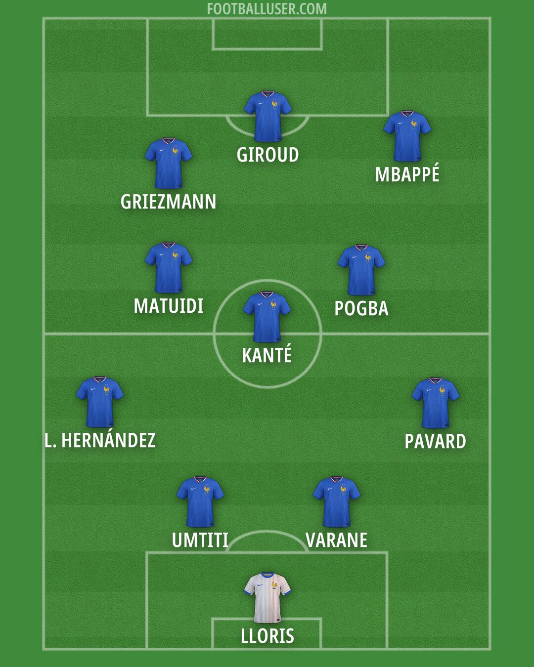 France Formation 2025
