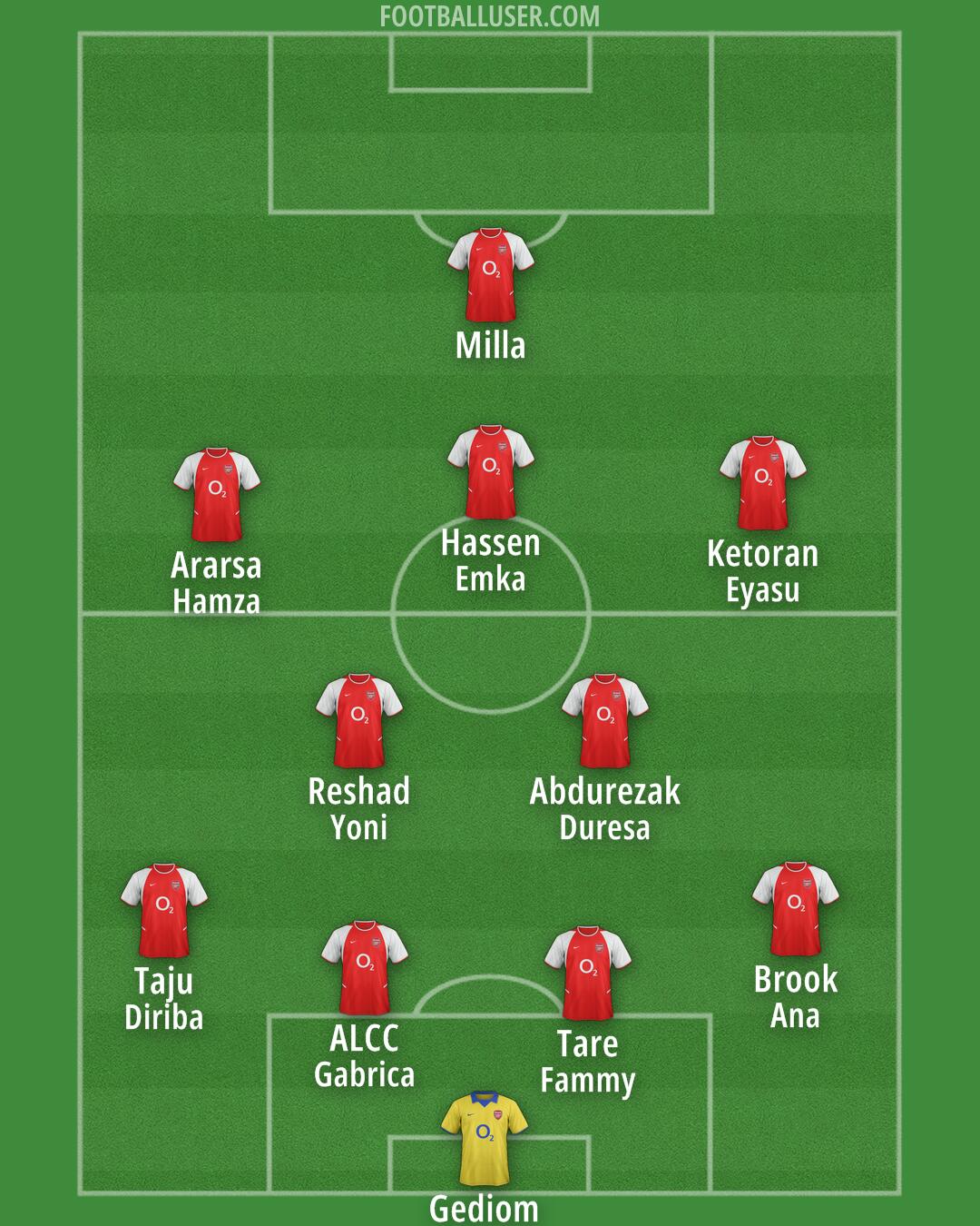 Arsenal Formation 2025