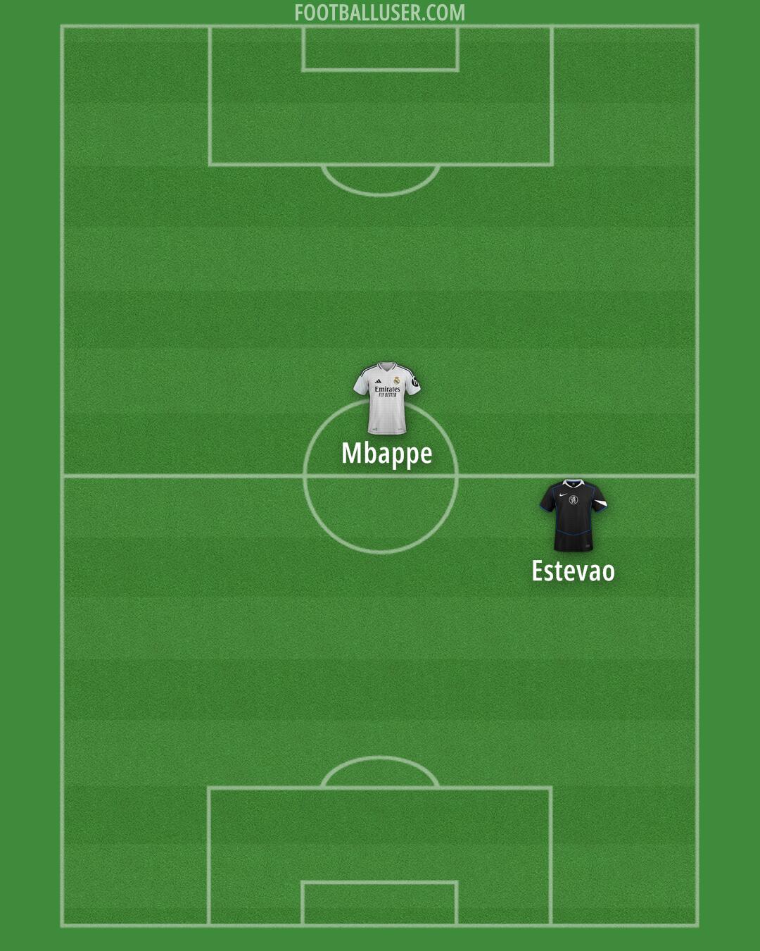 Custom Team Formation 2025
