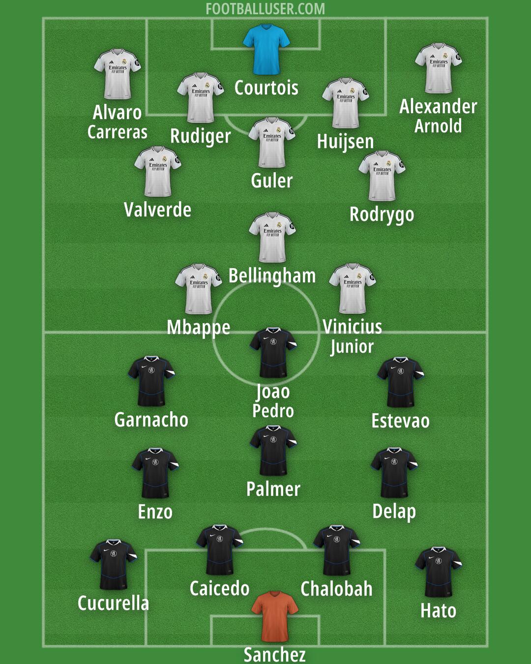 Custom Team Formation 2025