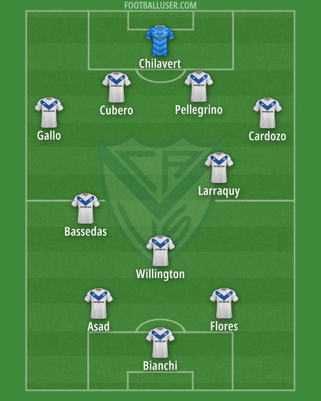 Vélez Formation 2025