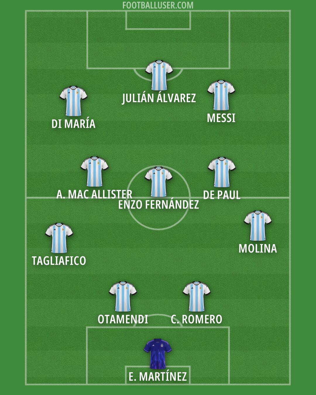 Argentina Formation 2025