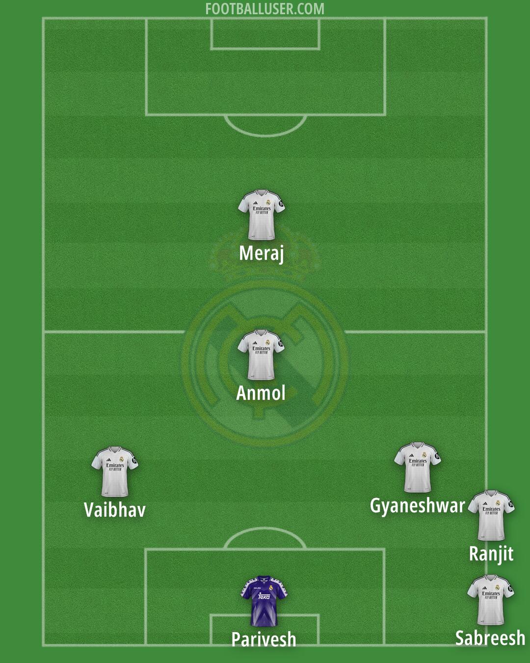 Real Madrid Formation 2025