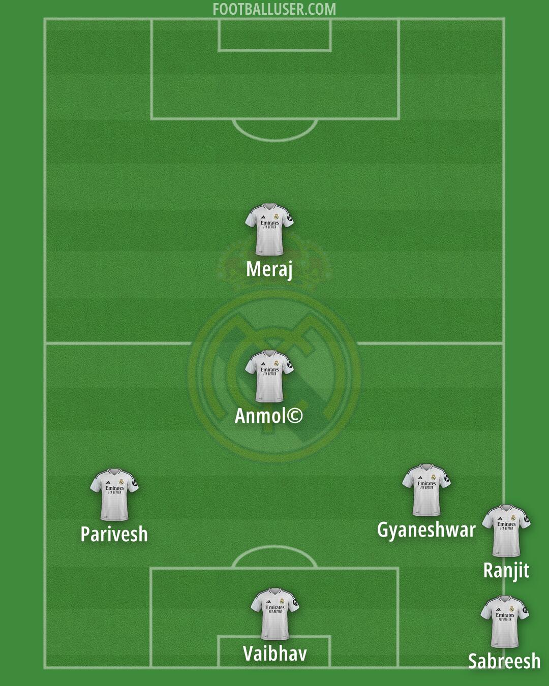Real Madrid Formation 2025