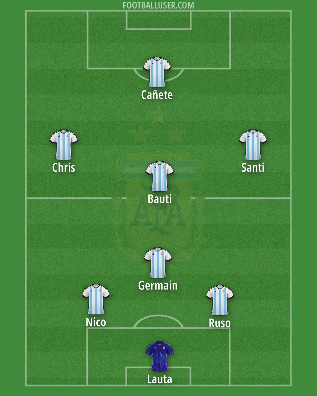 Argentina Formation 2025