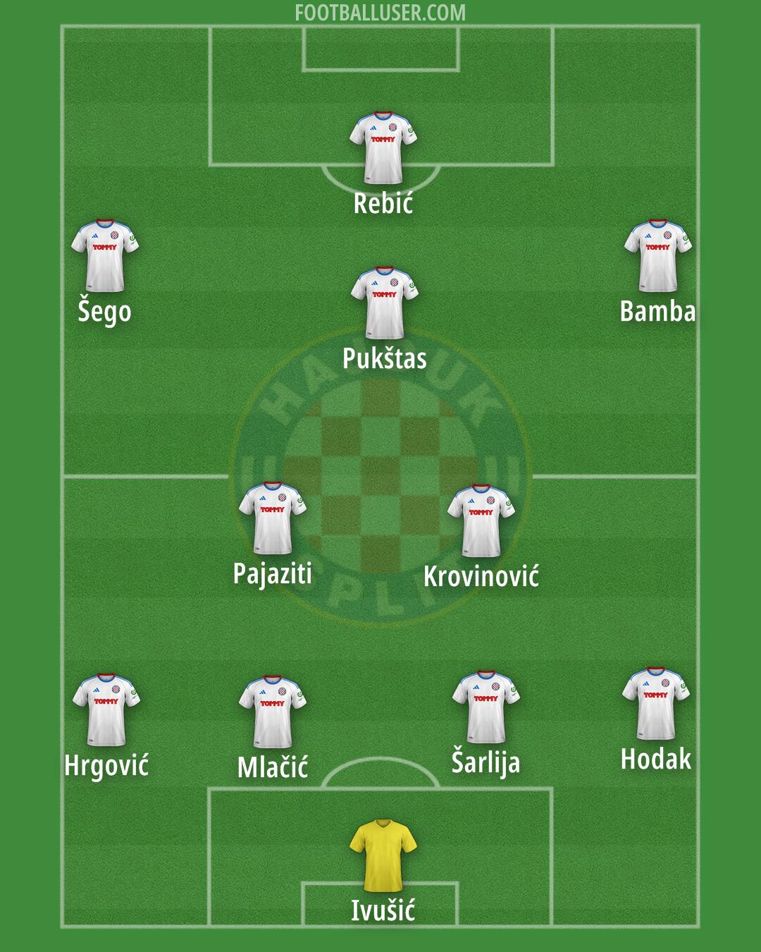Hajduk Formation 2025