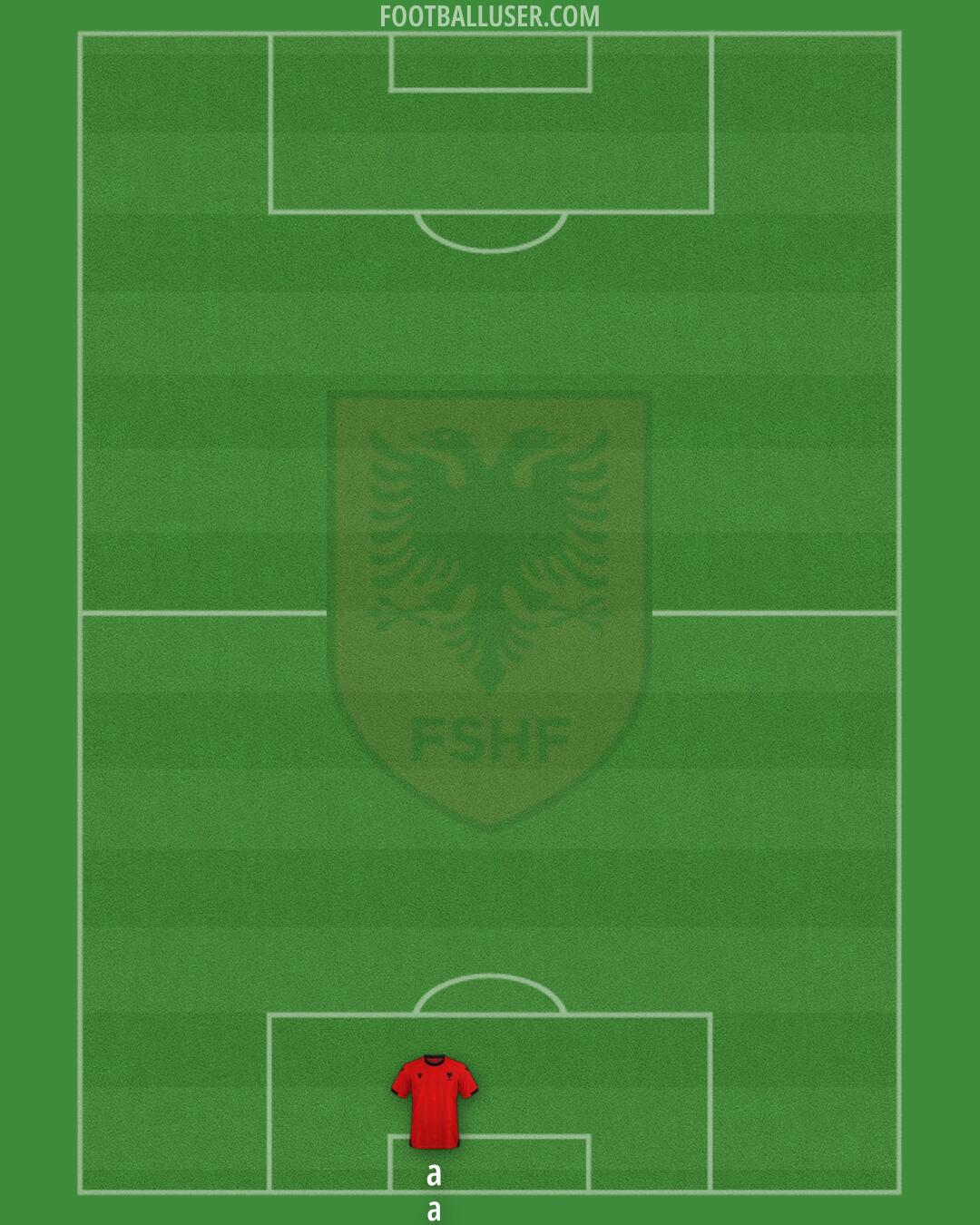 Albania Formation 2025