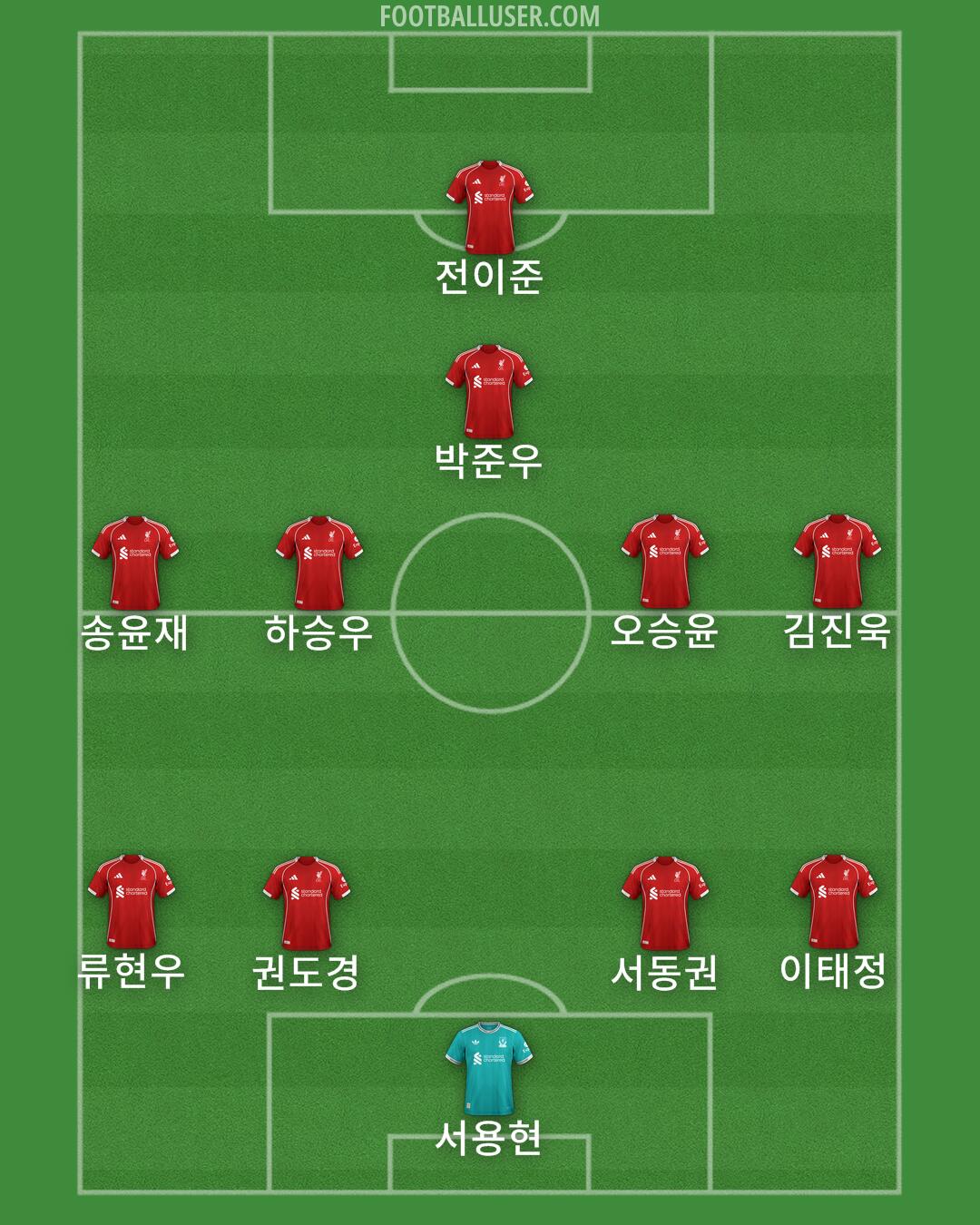 Liverpool Formation 2025