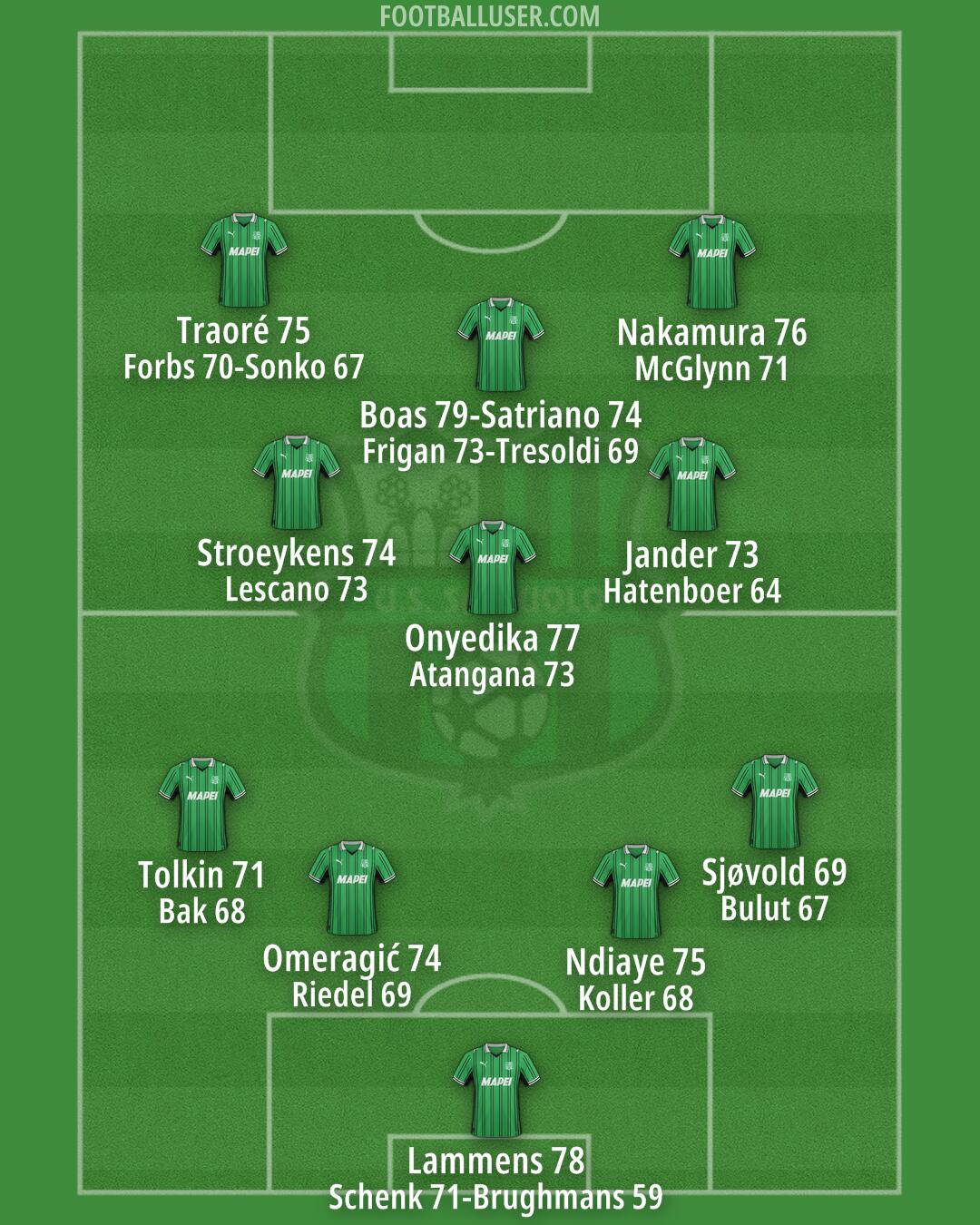 Sassuolo Formation 2025
