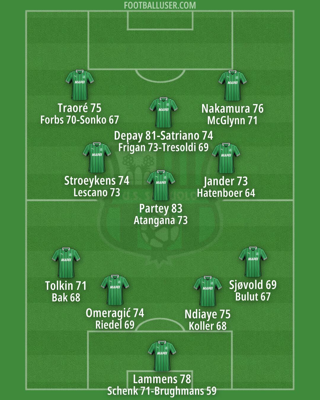 Sassuolo Formation 2025