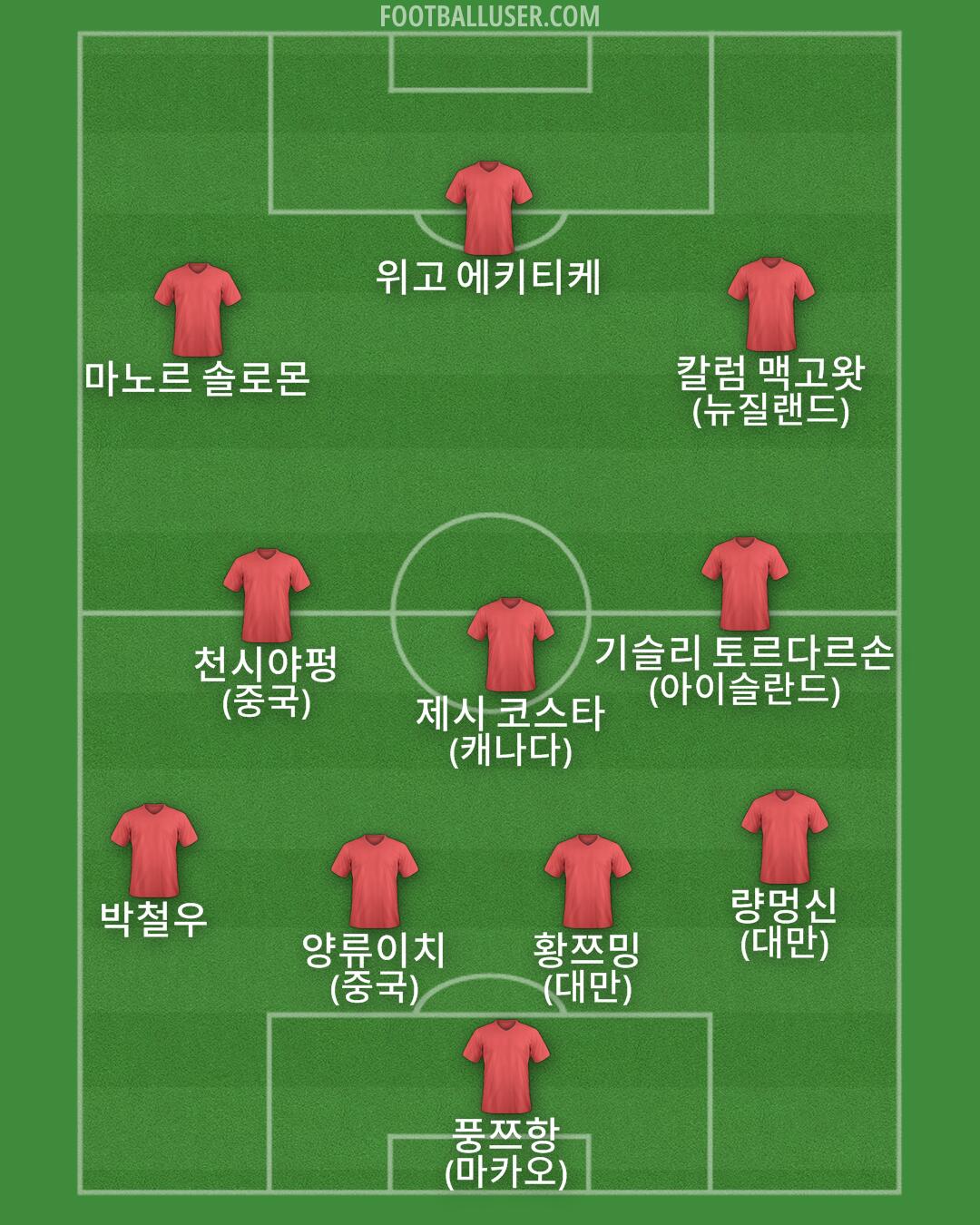 Custom Team Formation 2025