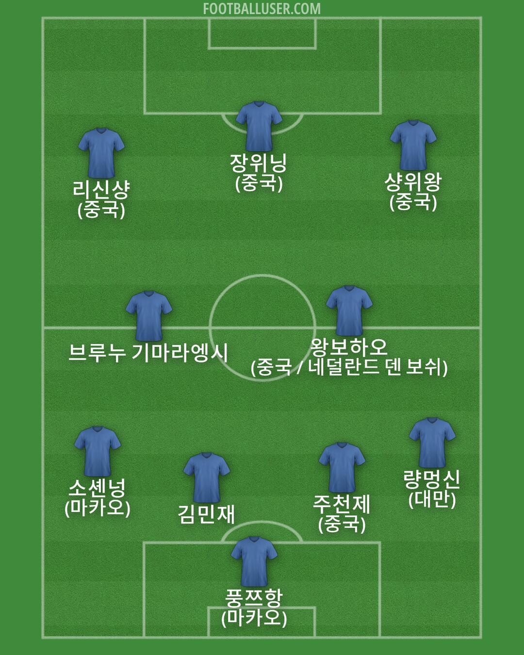 Custom Team Formation 2025