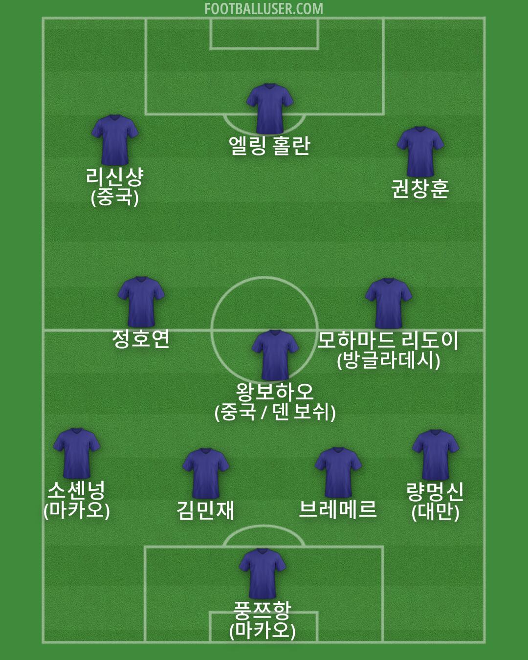 Custom Team Formation 2025