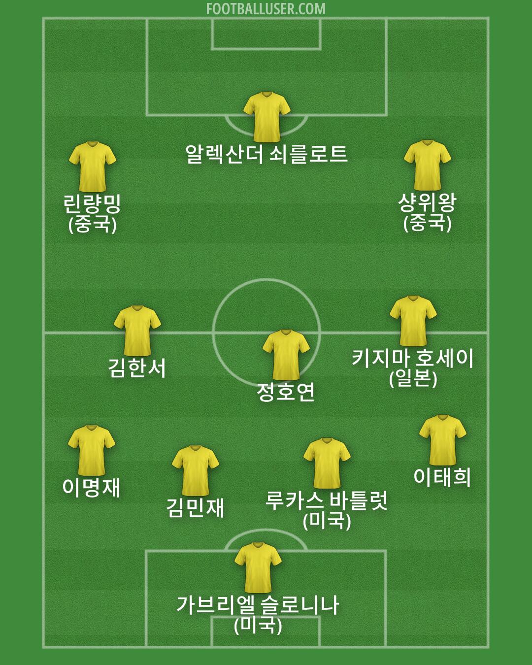 Custom Team Formation 2025