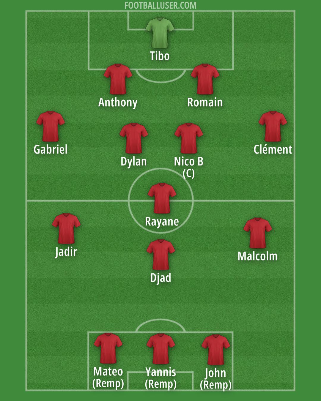 Argentina Formation 2025