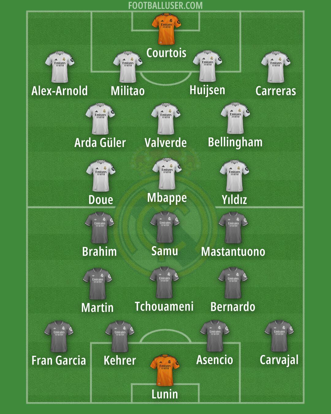 Real Madrid Formation 2025