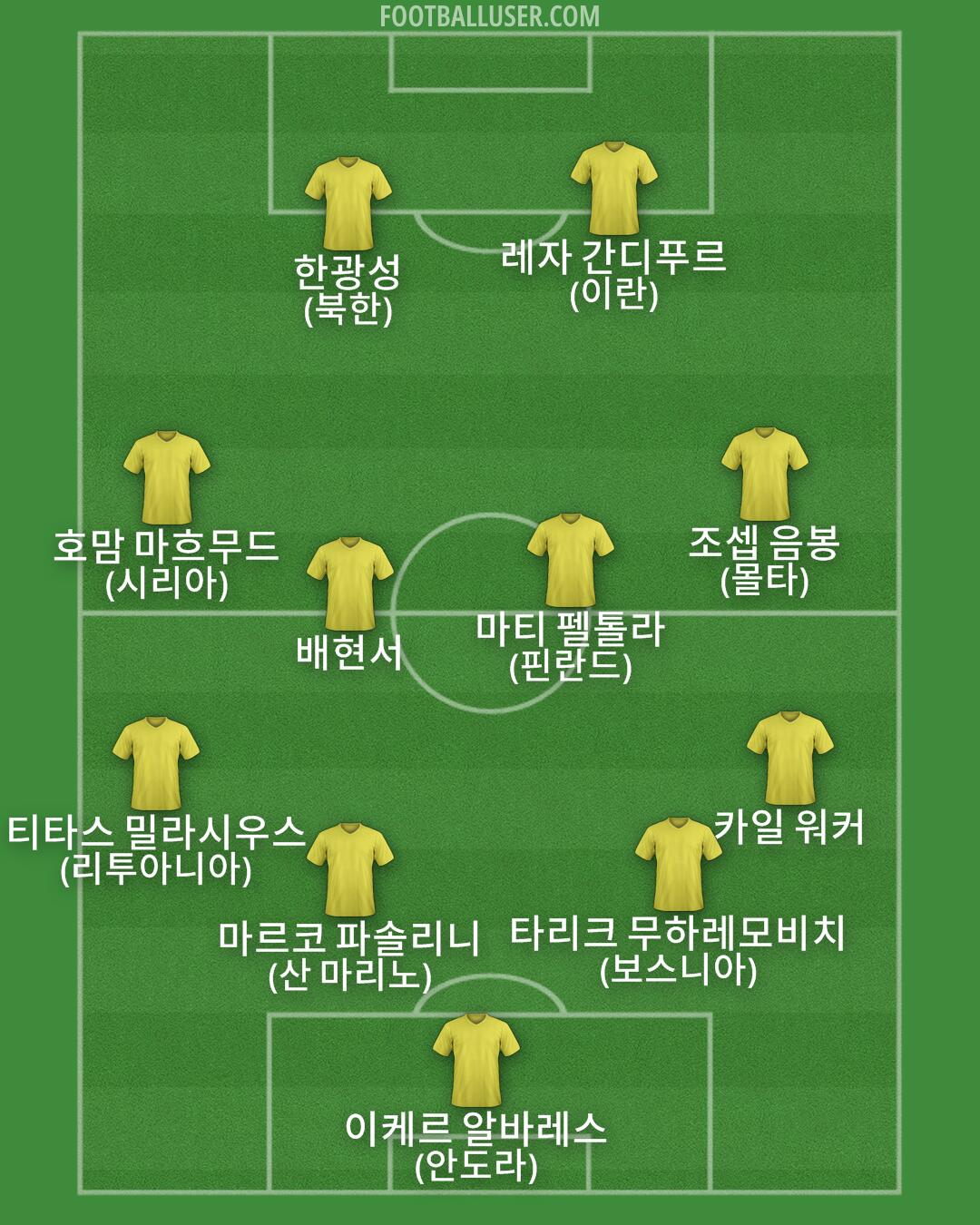 Custom Team Formation 2025