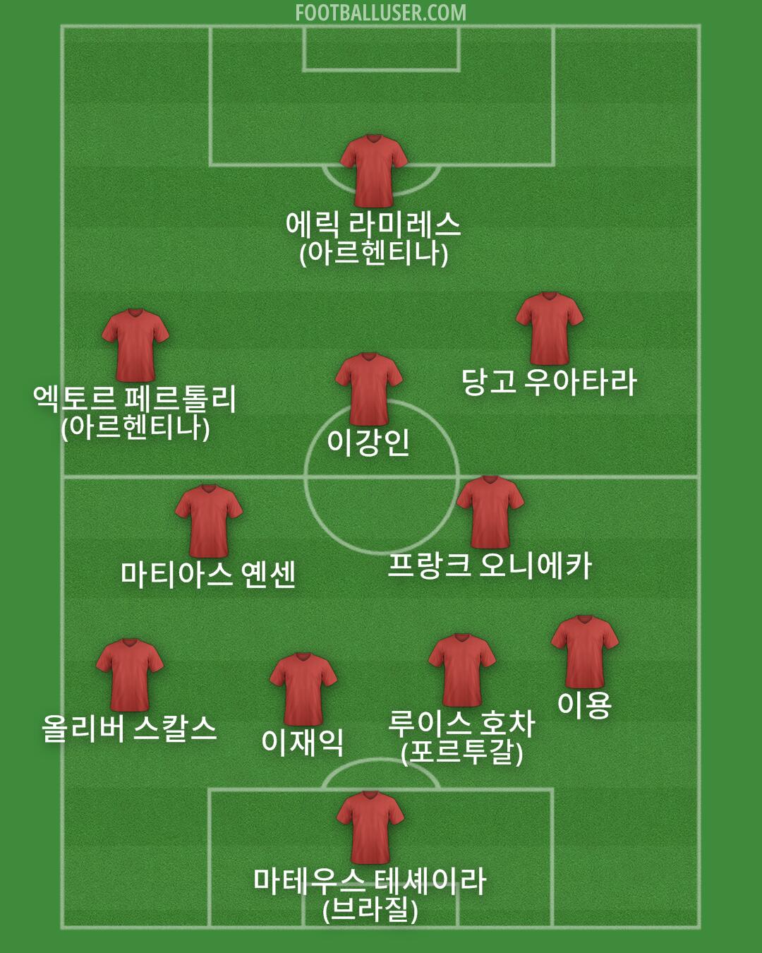 Custom Team Formation 2025