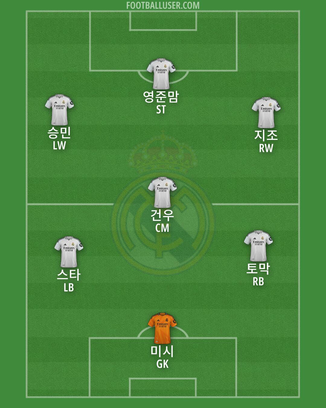 Real Madrid Formation 2025