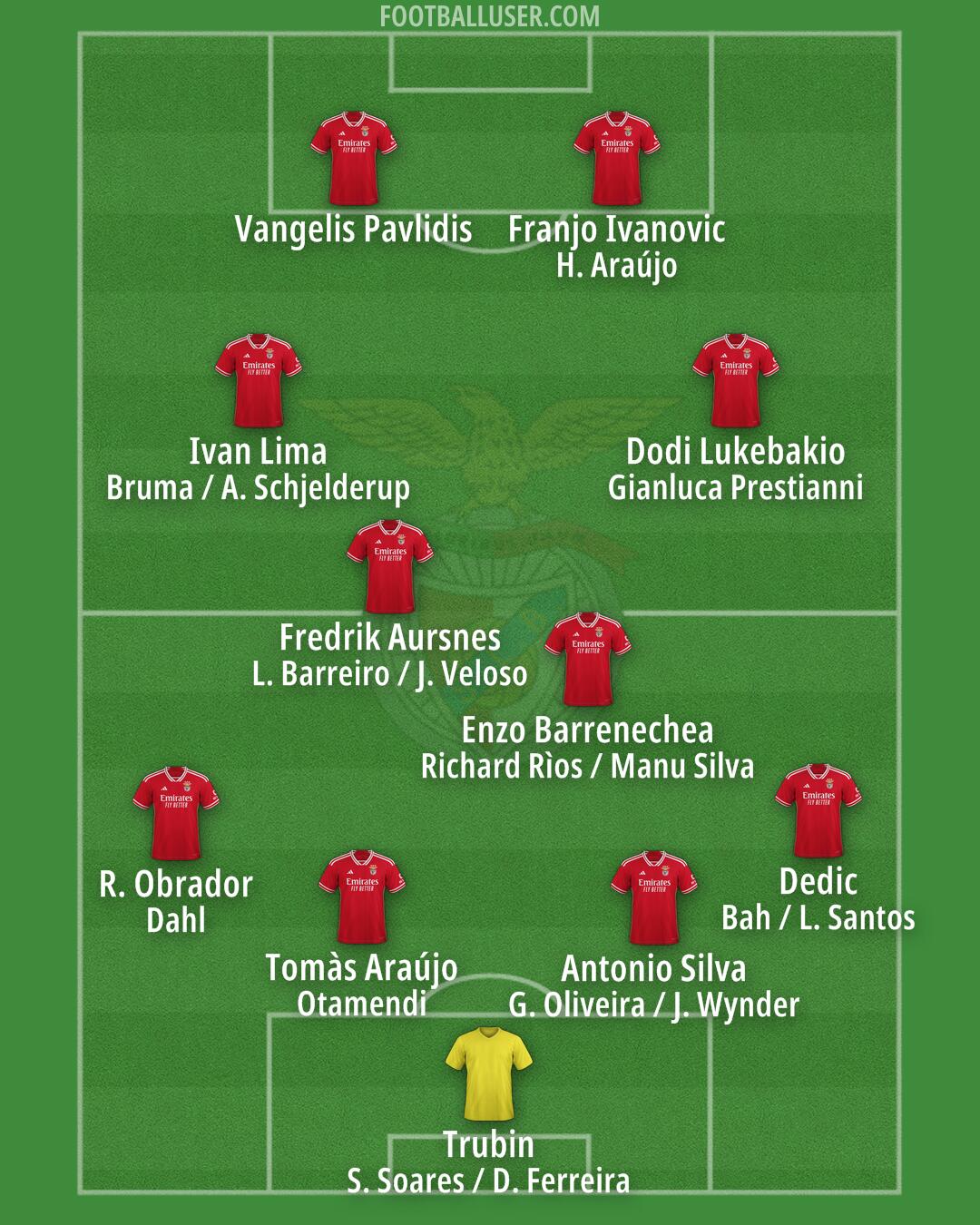 SL Benfica Formation 2025