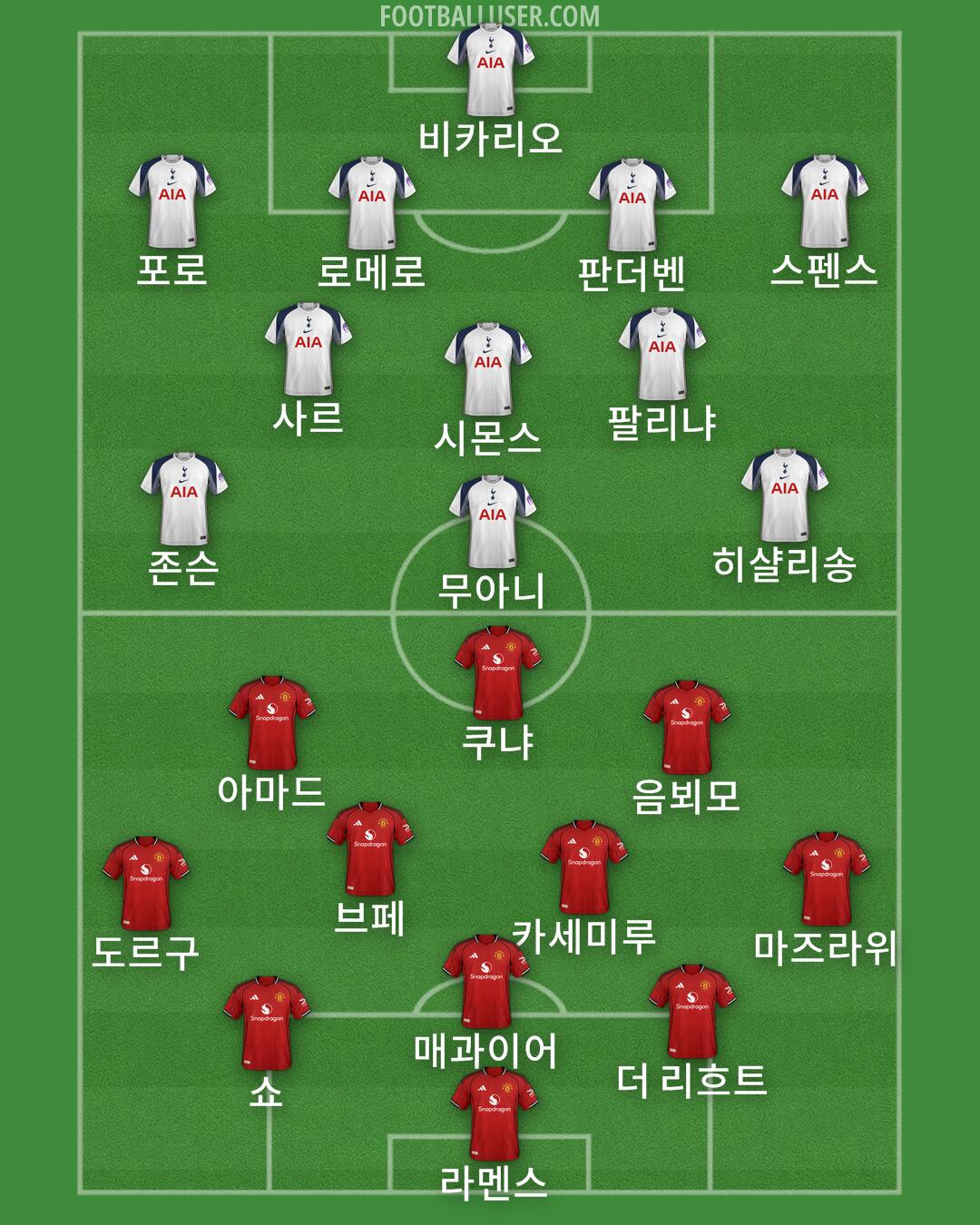 Custom Team Formation 2025