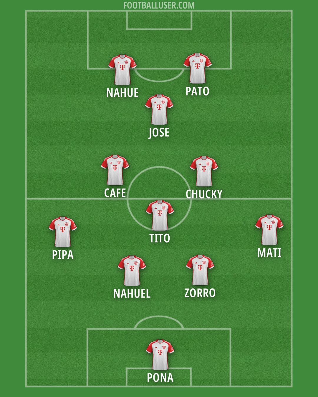FC Bayern Formation 2025