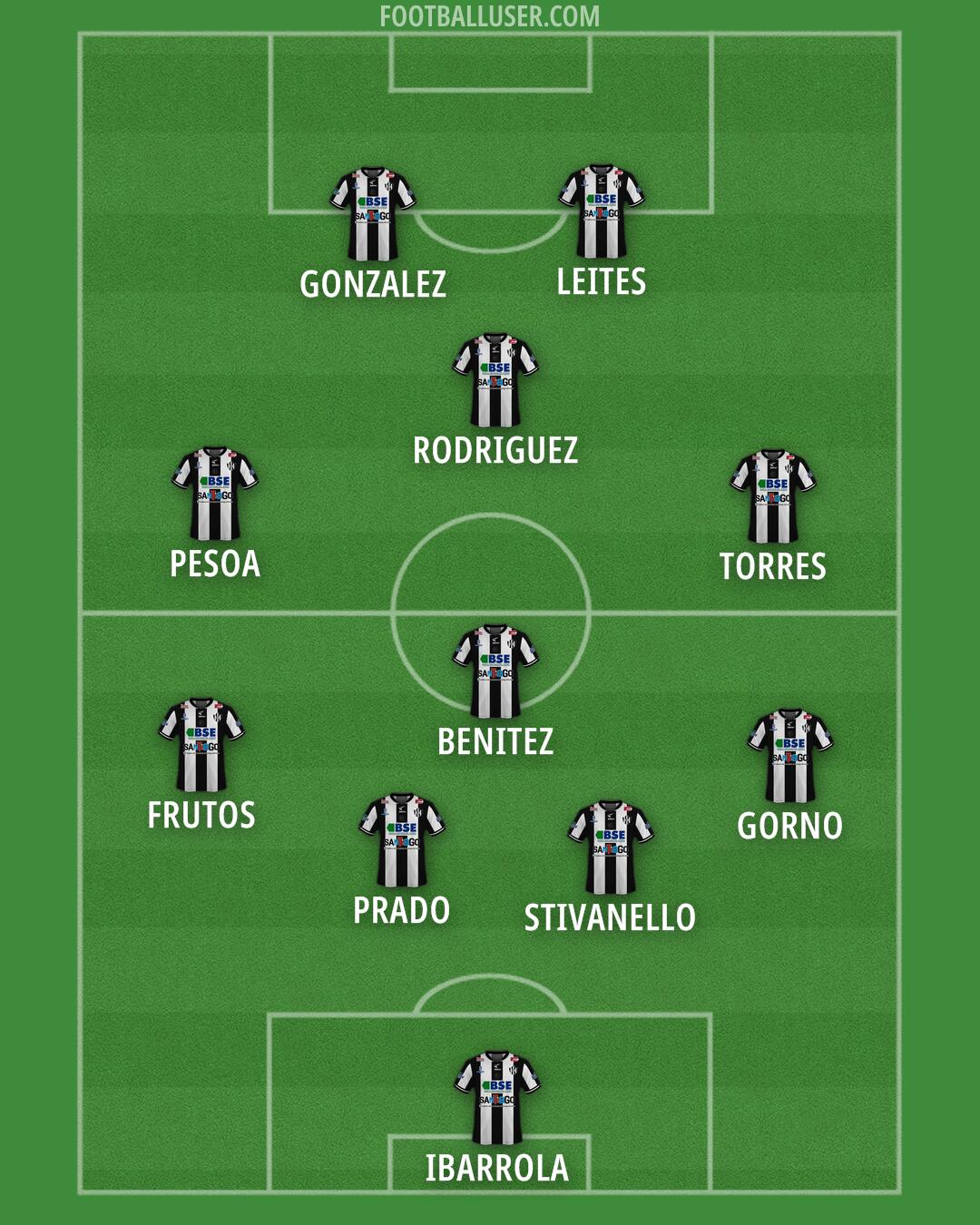 Central Córdoba (SdE) Formation 2025