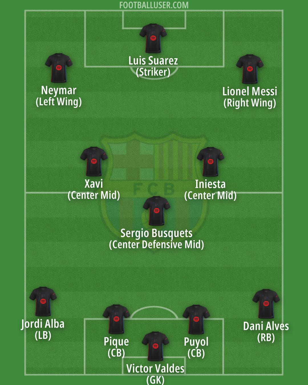 Barcelona Formation 2025