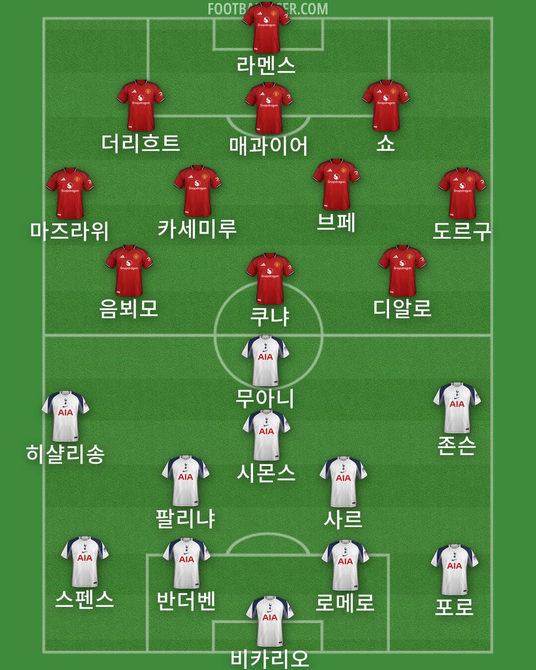 Custom Team Formation 2025