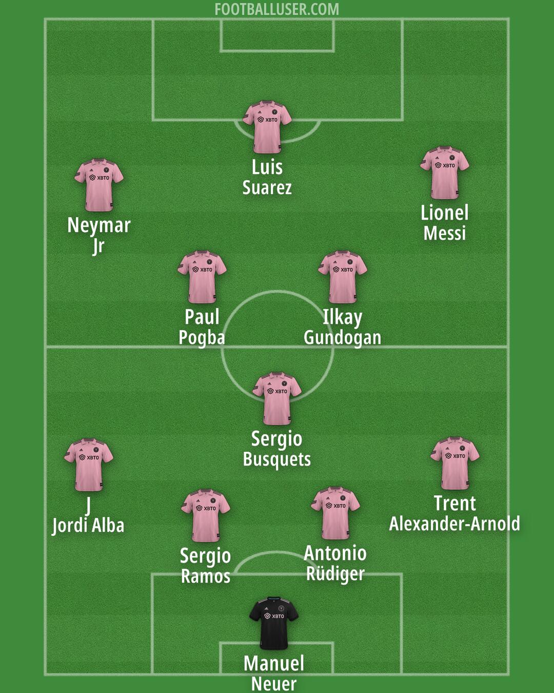 Inter Miami Formation 2025