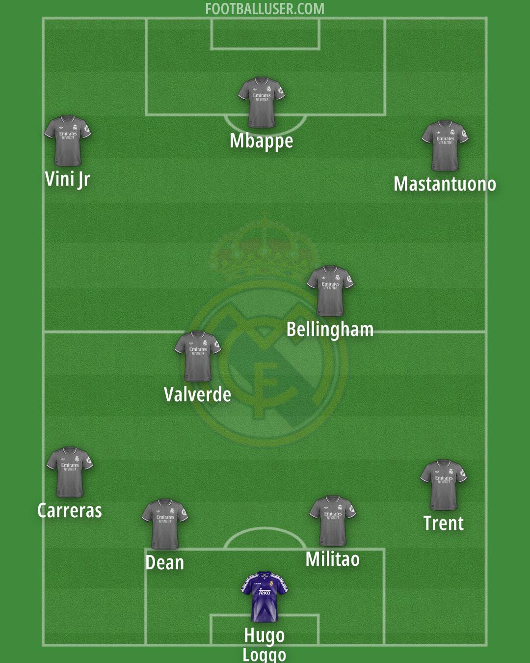 Real Madrid Formation 2025