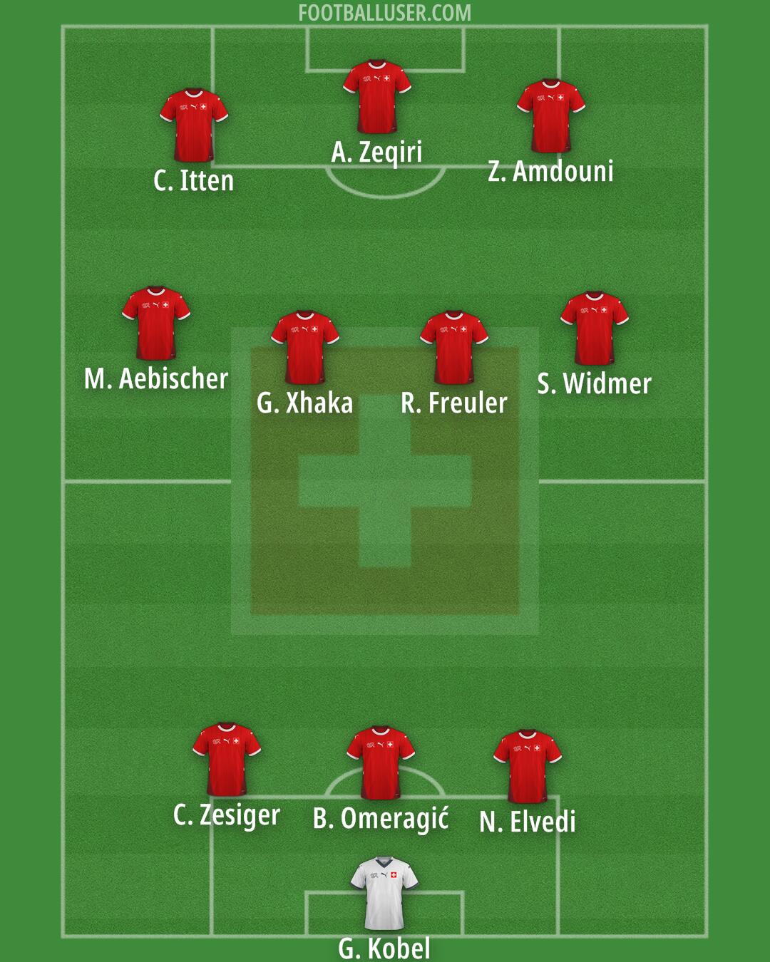 Switzerland Formation 2025