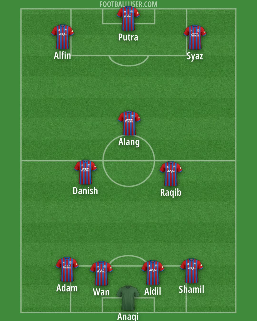 Aldershot Formation 2025