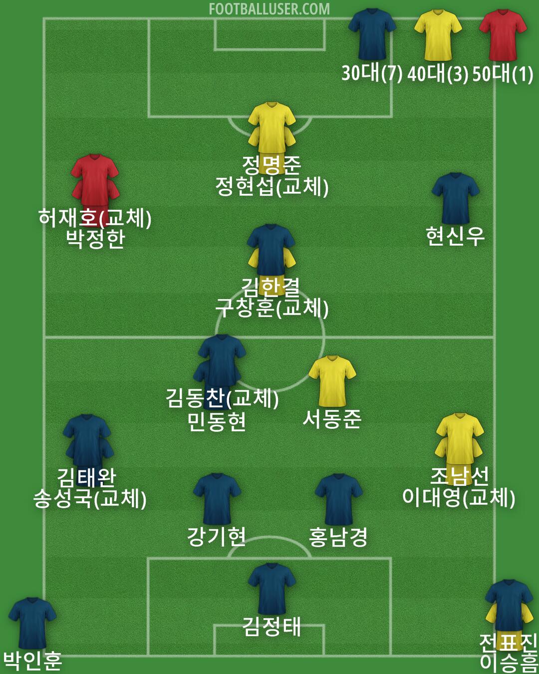 Custom Team Formation 2025