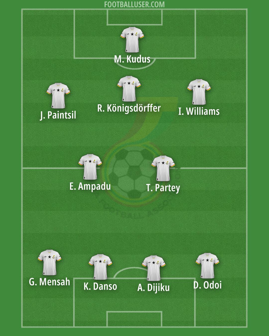 Ghana Formation 2025