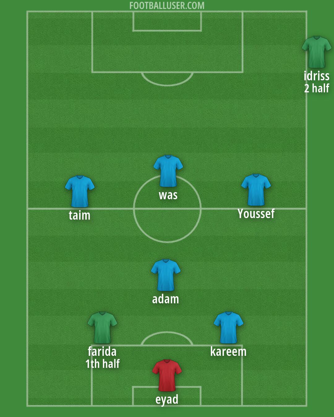 Custom Team Formation 2025