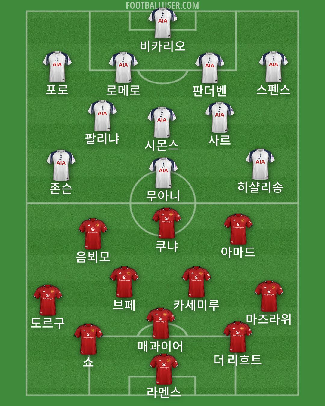 Custom Team Formation 2025