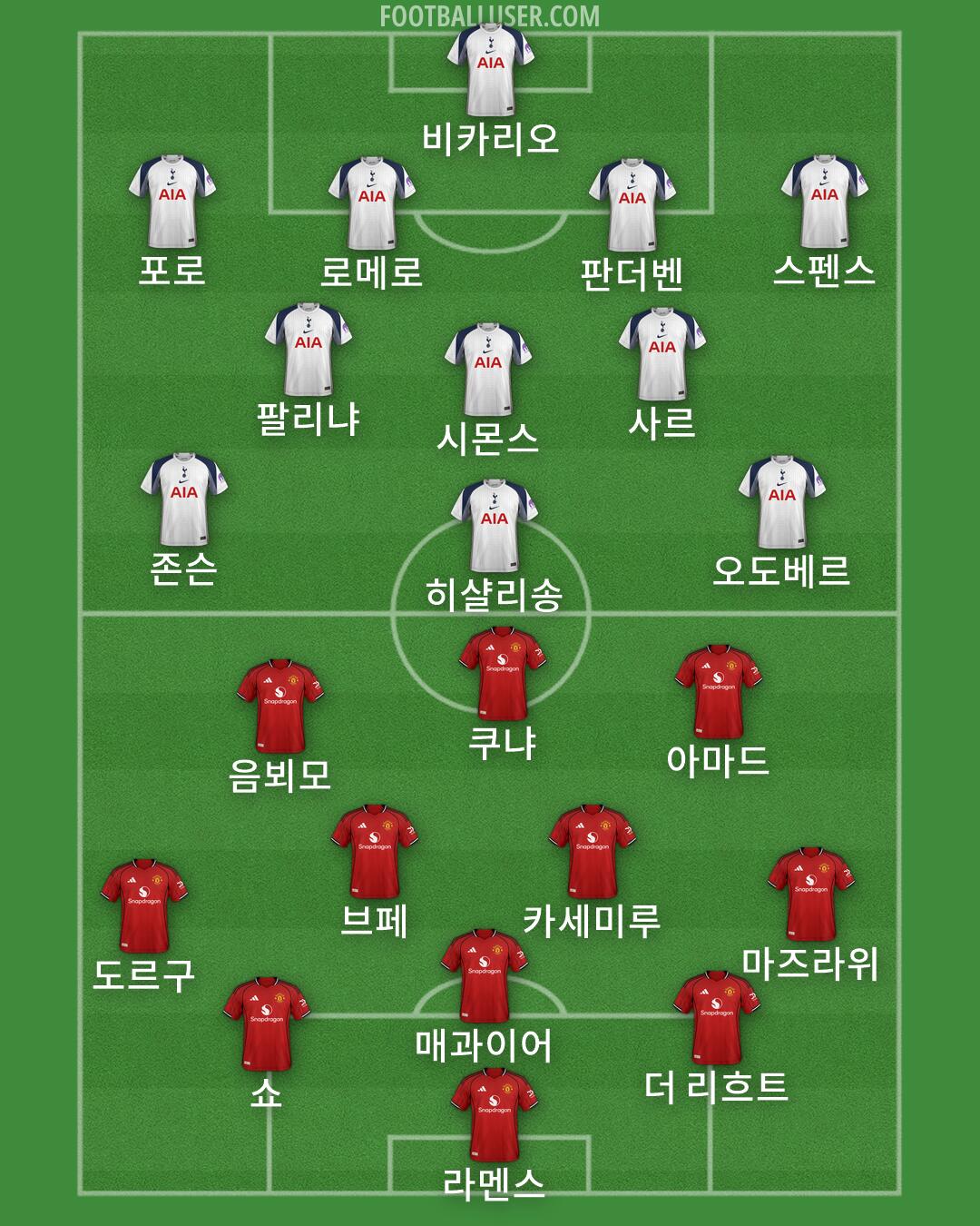 Custom Team Formation 2025