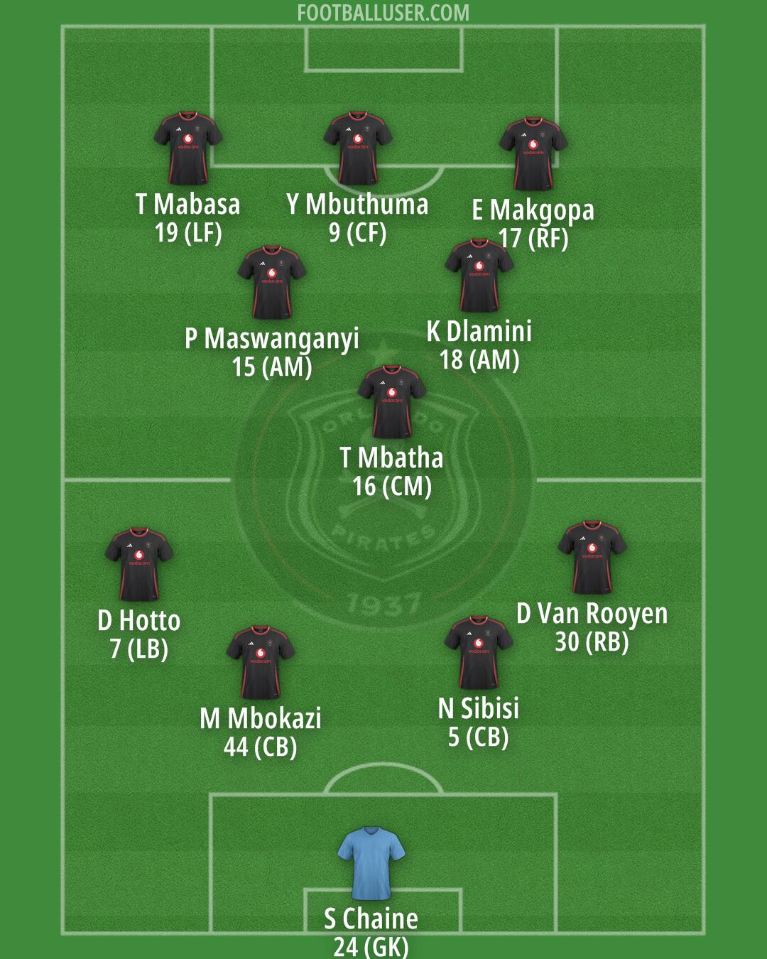 Orlando Pirates Formation 2025