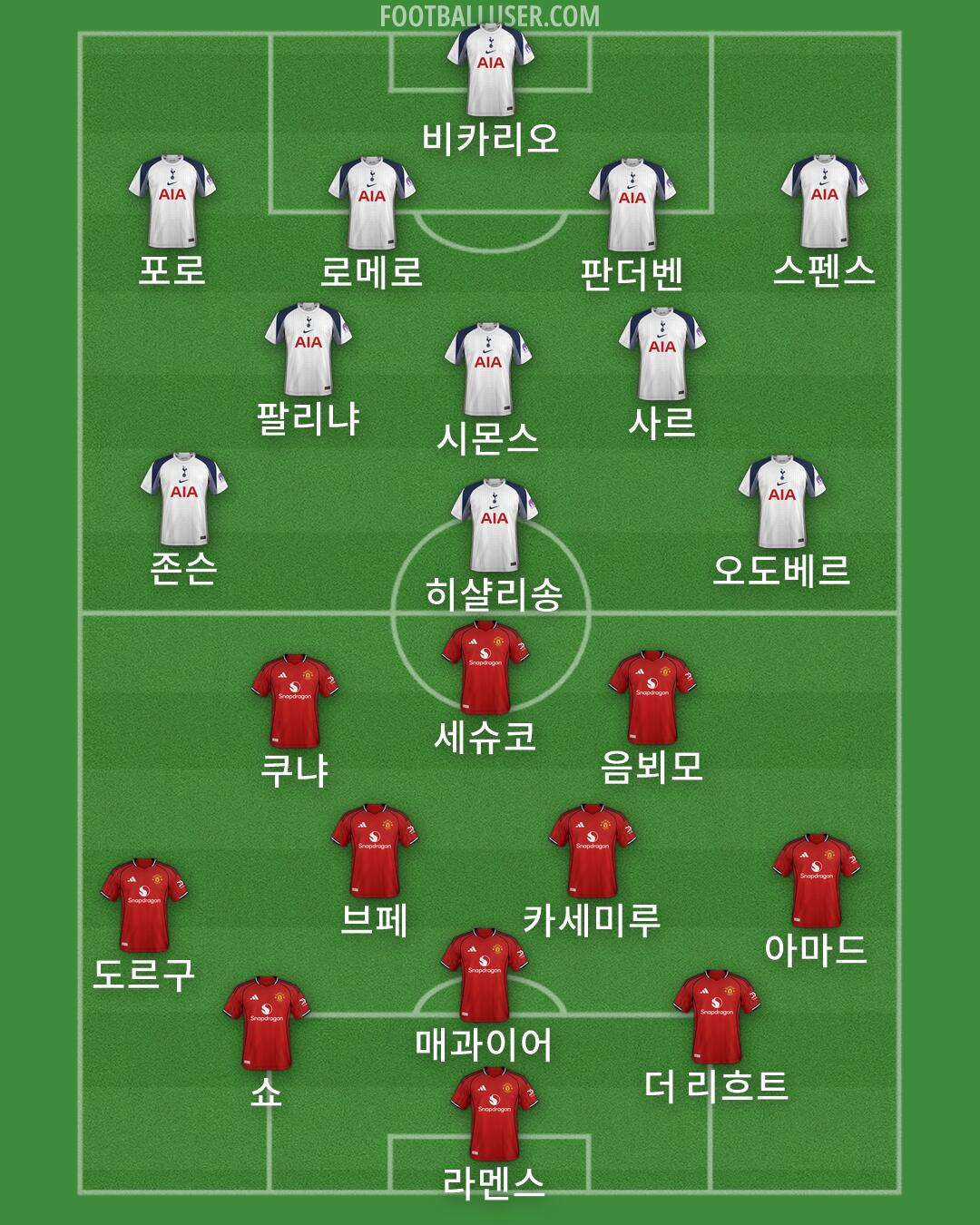 Custom Team Formation 2025